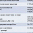 С 1 февраля пособия по материнству и детству проиндексировали на 8,4 % - Газета Заря