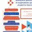 Кадровый центр «Работа России» города Брянска приглашает на ярмарку вакансий - Газета Заря